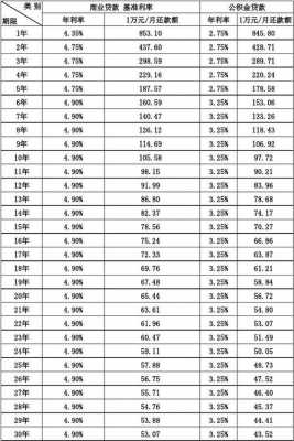 最新贷款利率表2016（最新贷款利率表2016）