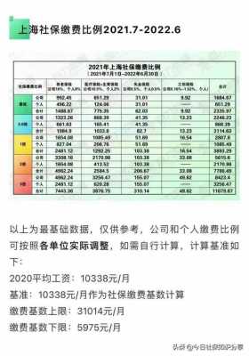 上海社保缴纳比例最新（上海社保缴费标准2021公布）