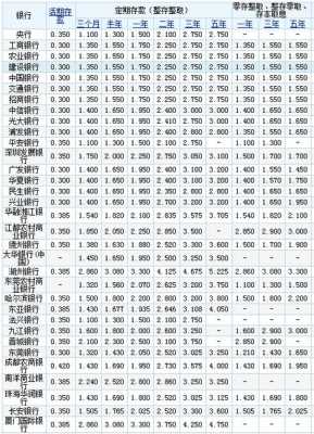 广东银行最新利率上浮（广东银行利率一览表）