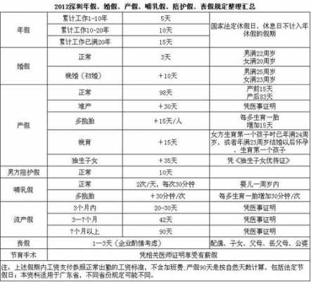 2016年广东省最新产假（2020年产假新政策广东）