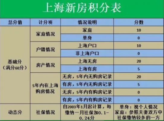 上海房屋置换最新规定（2021年上海房产置换政策）