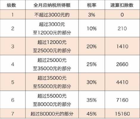 2017江门企业税收最新（江门市2019年税收）