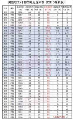 重庆最新退休年龄规定（2021年重庆退休年龄）