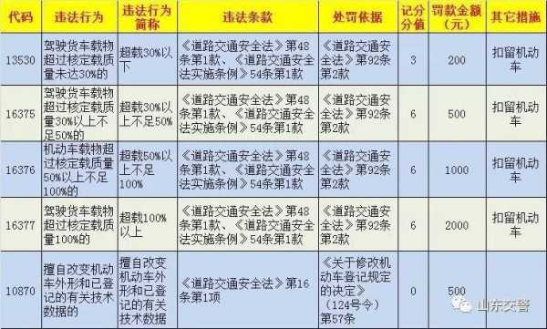 广东高速最新超载规定（广东高速超载罚款标准）