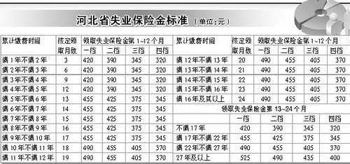 东莞最新失业金是多少（2020东莞失业保险金每月标准）