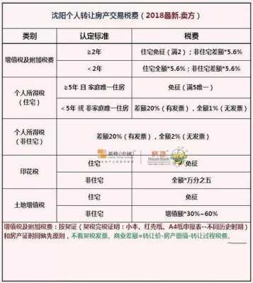 北京契税最新征收标准（北京契税2021年新政策）