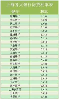 关于上海最新商贷利率的信息