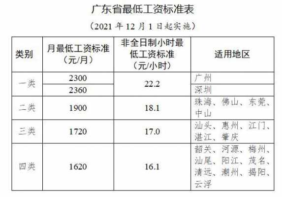 广东2019年最新底薪（广东省各地2020年工资底薪表）