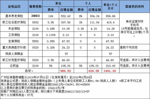 广州最新社保缴费基数（广州最新社保缴费基数2022）