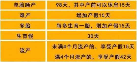 上海产假最新规定（上海产假最新规定218天）